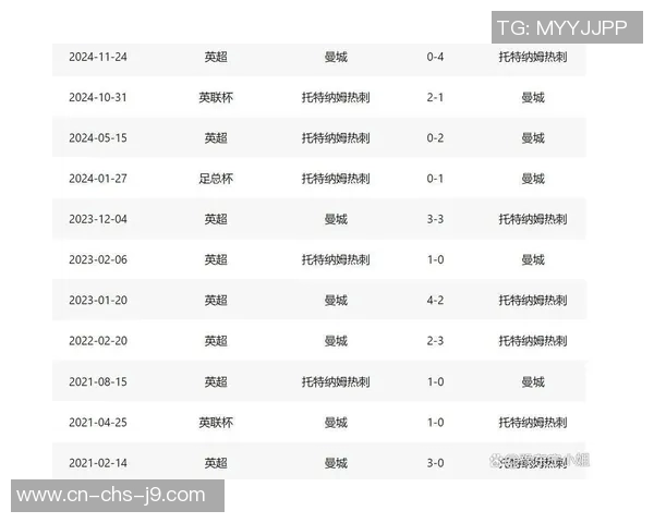曼城与热刺激战在即比分预测分析及双方近期状态评估